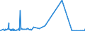 KN 3602 /Exporte /Einheit = Preise (Euro/Tonne) /Partnerland: Tschad /Meldeland: Eur27_2020 /3602:Sprengstoffe, Zubereitet (Ausg. Schießpulver)