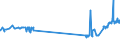 KN 3602 /Exporte /Einheit = Preise (Euro/Tonne) /Partnerland: Senegal /Meldeland: Eur27_2020 /3602:Sprengstoffe, Zubereitet (Ausg. Schießpulver)