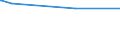 KN 3602 /Exporte /Einheit = Preise (Euro/Tonne) /Partnerland: Guinea-biss. /Meldeland: Europäische Union /3602:Sprengstoffe, Zubereitet (Ausg. Schießpulver)