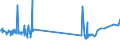 KN 3602 /Exporte /Einheit = Preise (Euro/Tonne) /Partnerland: Guinea /Meldeland: Eur27_2020 /3602:Sprengstoffe, Zubereitet (Ausg. Schießpulver)