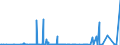 KN 3602 /Exporte /Einheit = Preise (Euro/Tonne) /Partnerland: Nigeria /Meldeland: Eur27_2020 /3602:Sprengstoffe, Zubereitet (Ausg. Schießpulver)