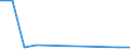 KN 3602 /Exporte /Einheit = Preise (Euro/Tonne) /Partnerland: Zentralaf.republik /Meldeland: Eur27 /3602:Sprengstoffe, Zubereitet (Ausg. Schießpulver)