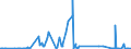 KN 3602 /Exporte /Einheit = Preise (Euro/Tonne) /Partnerland: Kongo /Meldeland: Eur27_2020 /3602:Sprengstoffe, Zubereitet (Ausg. Schießpulver)