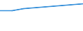 KN 3602 /Exporte /Einheit = Preise (Euro/Tonne) /Partnerland: Dschibuti /Meldeland: Eur27 /3602:Sprengstoffe, Zubereitet (Ausg. Schießpulver)