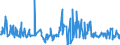 KN 36030010 /Exporte /Einheit = Preise (Euro/Tonne) /Partnerland: Frankreich /Meldeland: Europäische Union /36030010:Sicherheitszndschnre und Sprengzndschnre