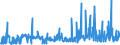 KN 36030010 /Exporte /Einheit = Preise (Euro/Tonne) /Partnerland: Belgien /Meldeland: Europäische Union /36030010:Sicherheitszndschnre und Sprengzndschnre