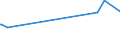 KN 36030010 /Exporte /Einheit = Preise (Euro/Tonne) /Partnerland: Faeroeer Inseln /Meldeland: Europäische Union /36030010:Sicherheitszndschnre und Sprengzndschnre