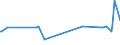 KN 36030010 /Exporte /Einheit = Preise (Euro/Tonne) /Partnerland: Litauen /Meldeland: Europäische Union /36030010:Sicherheitszndschnre und Sprengzndschnre