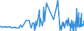 KN 36030010 /Exporte /Einheit = Preise (Euro/Tonne) /Partnerland: Polen /Meldeland: Europäische Union /36030010:Sicherheitszndschnre und Sprengzndschnre