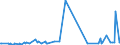 KN 36030010 /Exporte /Einheit = Preise (Euro/Tonne) /Partnerland: Ungarn /Meldeland: Europäische Union /36030010:Sicherheitszndschnre und Sprengzndschnre