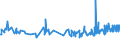 KN 36030010 /Exporte /Einheit = Preise (Euro/Tonne) /Partnerland: Ehem.jug.rep.mazed /Meldeland: Europäische Union /36030010:Sicherheitszndschnre und Sprengzndschnre