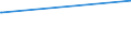 KN 36030010 /Exporte /Einheit = Preise (Euro/Tonne) /Partnerland: Montenegro /Meldeland: Europäische Union /36030010:Sicherheitszndschnre und Sprengzndschnre