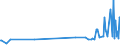 KN 36030010 /Exporte /Einheit = Preise (Euro/Tonne) /Partnerland: Mali /Meldeland: Europäische Union /36030010:Sicherheitszndschnre und Sprengzndschnre