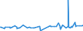 KN 36030010 /Exporte /Einheit = Preise (Euro/Tonne) /Partnerland: Niger /Meldeland: Europäische Union /36030010:Sicherheitszndschnre und Sprengzndschnre