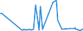 KN 36030010 /Exporte /Einheit = Preise (Euro/Tonne) /Partnerland: Ghana /Meldeland: Europäische Union /36030010:Sicherheitszndschnre und Sprengzndschnre