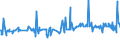 KN 36030010 /Exporte /Einheit = Preise (Euro/Tonne) /Partnerland: Kamerun /Meldeland: Europäische Union /36030010:Sicherheitszndschnre und Sprengzndschnre