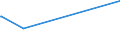 KN 36030010 /Exporte /Einheit = Preise (Euro/Tonne) /Partnerland: S.tome /Meldeland: Europäische Union /36030010:Sicherheitszndschnre und Sprengzndschnre