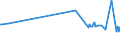 KN 36030010 /Exporte /Einheit = Preise (Euro/Tonne) /Partnerland: Aethiopien /Meldeland: Europäische Union /36030010:Sicherheitszndschnre und Sprengzndschnre