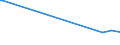 KN 36030010 /Exporte /Einheit = Preise (Euro/Tonne) /Partnerland: Eritrea /Meldeland: Europäische Union /36030010:Sicherheitszndschnre und Sprengzndschnre