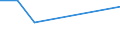 KN 36030010 /Exporte /Einheit = Preise (Euro/Tonne) /Partnerland: Dschibuti /Meldeland: Eur27 /36030010:Sicherheitszndschnre und Sprengzndschnre