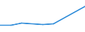 KN 36030010 /Exporte /Einheit = Preise (Euro/Tonne) /Partnerland: Reunion /Meldeland: Eur27 /36030010:Sicherheitszndschnre und Sprengzndschnre