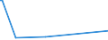 KN 36030090 /Exporte /Einheit = Preise (Euro/Tonne) /Partnerland: Weissrussland /Meldeland: Europäische Union /36030090:Zndhtchen, Sprengkapseln, Znder und Elektrische Sprengznder (Ausg. Granatznder und Patronenhlsen, Auch mit Zndhtchen)