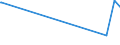 KN 36030090 /Exporte /Einheit = Preise (Euro/Tonne) /Partnerland: Montenegro /Meldeland: Europäische Union /36030090:Zndhtchen, Sprengkapseln, Znder und Elektrische Sprengznder (Ausg. Granatznder und Patronenhlsen, Auch mit Zndhtchen)