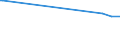 KN 36030090 /Exporte /Einheit = Preise (Euro/Tonne) /Partnerland: Eritrea /Meldeland: Europäische Union /36030090:Zndhtchen, Sprengkapseln, Znder und Elektrische Sprengznder (Ausg. Granatznder und Patronenhlsen, Auch mit Zndhtchen)