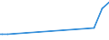 KN 36030090 /Exporte /Einheit = Preise (Euro/Tonne) /Partnerland: Uganda /Meldeland: Eur27 /36030090:Zndhtchen, Sprengkapseln, Znder und Elektrische Sprengznder (Ausg. Granatznder und Patronenhlsen, Auch mit Zndhtchen)