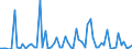 KN 3603 /Exporte /Einheit = Preise (Euro/Tonne) /Partnerland: Ver.koenigreich(Ohne Nordirland) /Meldeland: Eur27_2020 /3603:Sicherheitszündschnüre; Sprengzündschnüre; Zündhütchen, Sprengkapseln, Zünder; Elektrische Sprengzünder (Ausg. Granatzünder und Patronenhülsen, Auch mit Zündhütchen)