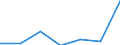 KN 3603 /Exporte /Einheit = Preise (Euro/Tonne) /Partnerland: Schweiz /Meldeland: Eur27 /3603:Sicherheitszündschnüre; Sprengzündschnüre; Zündhütchen, Sprengkapseln, Zünder; Elektrische Sprengzünder (Ausg. Granatzünder und Patronenhülsen, Auch mit Zündhütchen)