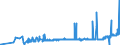 KN 3603 /Exporte /Einheit = Preise (Euro/Tonne) /Partnerland: Estland /Meldeland: Eur27_2020 /3603:Sicherheitszündschnüre; Sprengzündschnüre; Zündhütchen, Sprengkapseln, Zünder; Elektrische Sprengzünder (Ausg. Granatzünder und Patronenhülsen, Auch mit Zündhütchen)