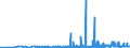 KN 3603 /Exporte /Einheit = Preise (Euro/Tonne) /Partnerland: Lettland /Meldeland: Eur27_2020 /3603:Sicherheitszündschnüre; Sprengzündschnüre; Zündhütchen, Sprengkapseln, Zünder; Elektrische Sprengzünder (Ausg. Granatzünder und Patronenhülsen, Auch mit Zündhütchen)