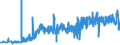 KN 3603 /Exporte /Einheit = Preise (Euro/Tonne) /Partnerland: Polen /Meldeland: Eur27_2020 /3603:Sicherheitszündschnüre; Sprengzündschnüre; Zündhütchen, Sprengkapseln, Zünder; Elektrische Sprengzünder (Ausg. Granatzünder und Patronenhülsen, Auch mit Zündhütchen)