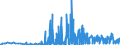 KN 3603 /Exporte /Einheit = Preise (Euro/Tonne) /Partnerland: Tschechien /Meldeland: Eur27_2020 /3603:Sicherheitszündschnüre; Sprengzündschnüre; Zündhütchen, Sprengkapseln, Zünder; Elektrische Sprengzünder (Ausg. Granatzünder und Patronenhülsen, Auch mit Zündhütchen)