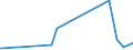 KN 3603 /Exporte /Einheit = Preise (Euro/Tonne) /Partnerland: Aserbaidschan /Meldeland: Eur27_2020 /3603:Sicherheitszündschnüre; Sprengzündschnüre; Zündhütchen, Sprengkapseln, Zünder; Elektrische Sprengzünder (Ausg. Granatzünder und Patronenhülsen, Auch mit Zündhütchen)