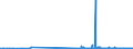 KN 3603 /Exporte /Einheit = Preise (Euro/Tonne) /Partnerland: Elfenbeink. /Meldeland: Eur27_2020 /3603:Sicherheitszündschnüre; Sprengzündschnüre; Zündhütchen, Sprengkapseln, Zünder; Elektrische Sprengzünder (Ausg. Granatzünder und Patronenhülsen, Auch mit Zündhütchen)