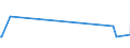 KN 3603 /Exporte /Einheit = Preise (Euro/Tonne) /Partnerland: Zentralaf.republik /Meldeland: Europäische Union /3603:Sicherheitszündschnüre; Sprengzündschnüre; Zündhütchen, Sprengkapseln, Zünder; Elektrische Sprengzünder (Ausg. Granatzünder und Patronenhülsen, Auch mit Zündhütchen)