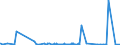 KN 3603 /Exporte /Einheit = Preise (Euro/Tonne) /Partnerland: Aequat.guin. /Meldeland: Eur27_2020 /3603:Sicherheitszündschnüre; Sprengzündschnüre; Zündhütchen, Sprengkapseln, Zünder; Elektrische Sprengzünder (Ausg. Granatzünder und Patronenhülsen, Auch mit Zündhütchen)