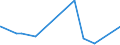 KN 3603 /Exporte /Einheit = Preise (Euro/Tonne) /Partnerland: S.tome /Meldeland: Eur27_2020 /3603:Sicherheitszündschnüre; Sprengzündschnüre; Zündhütchen, Sprengkapseln, Zünder; Elektrische Sprengzünder (Ausg. Granatzünder und Patronenhülsen, Auch mit Zündhütchen)