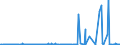 KN 3603 /Exporte /Einheit = Preise (Euro/Tonne) /Partnerland: Gabun /Meldeland: Eur27_2020 /3603:Sicherheitszündschnüre; Sprengzündschnüre; Zündhütchen, Sprengkapseln, Zünder; Elektrische Sprengzünder (Ausg. Granatzünder und Patronenhülsen, Auch mit Zündhütchen)