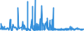 CN 36041000 /Exports /Unit = Prices (Euro/ton) /Partner: Spain /Reporter: Eur27_2020 /36041000:Fireworks