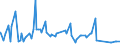 CN 36041000 /Exports /Unit = Prices (Euro/ton) /Partner: Canary /Reporter: Eur27_2020 /36041000:Fireworks