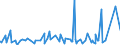 CN 36041000 /Exports /Unit = Prices (Euro/ton) /Partner: Gibraltar /Reporter: Eur27_2020 /36041000:Fireworks