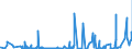 CN 36041000 /Exports /Unit = Prices (Euro/ton) /Partner: Ukraine /Reporter: Eur27_2020 /36041000:Fireworks