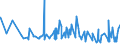 CN 36041000 /Exports /Unit = Prices (Euro/ton) /Partner: For.jrep.mac /Reporter: Eur27_2020 /36041000:Fireworks