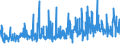 CN 36049000 /Exports /Unit = Prices (Euro/ton) /Partner: Netherlands /Reporter: Eur27_2020 /36049000:Signalling Flares, Rain Rockets, fog Signals and Other Pyrotechnic Articles (Excl. Fireworks and Cartridge Blanks)