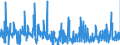 CN 3604 /Exports /Unit = Prices (Euro/ton) /Partner: France /Reporter: Eur27_2020 /3604:Fireworks, Signalling Flares, Rain Rockets, fog Signals and Other Pyrotechnic Articles (Excl. Cartridge Blanks)