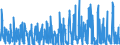 CN 3604 /Exports /Unit = Prices (Euro/ton) /Partner: Netherlands /Reporter: Eur27_2020 /3604:Fireworks, Signalling Flares, Rain Rockets, fog Signals and Other Pyrotechnic Articles (Excl. Cartridge Blanks)