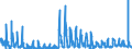 CN 3604 /Exports /Unit = Prices (Euro/ton) /Partner: Germany /Reporter: Eur27_2020 /3604:Fireworks, Signalling Flares, Rain Rockets, fog Signals and Other Pyrotechnic Articles (Excl. Cartridge Blanks)